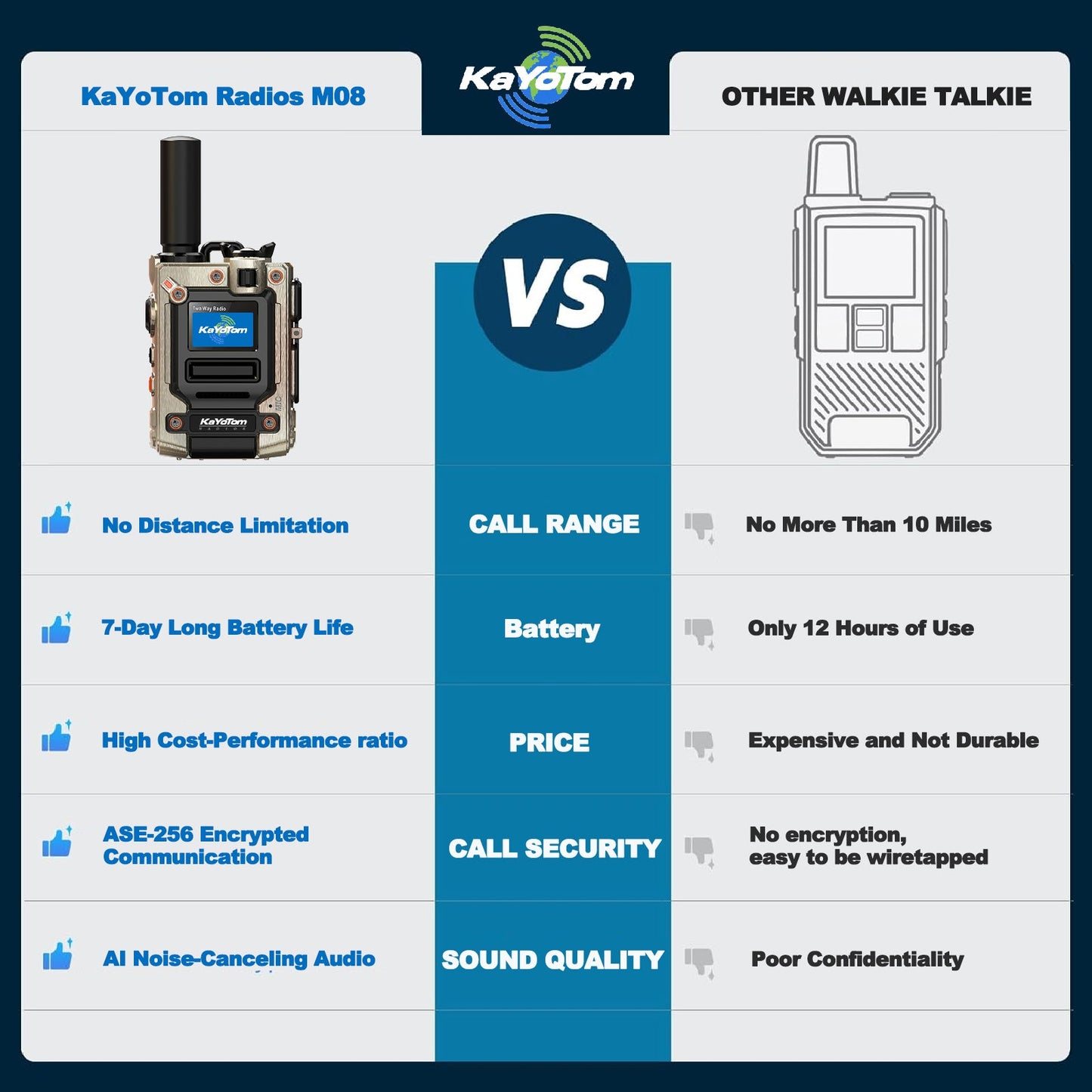 Walkie Talkie - Encrypted Two-Way Radio - 72H Battery, Lightweight & LED Flashlight, 172 Countries Coverage